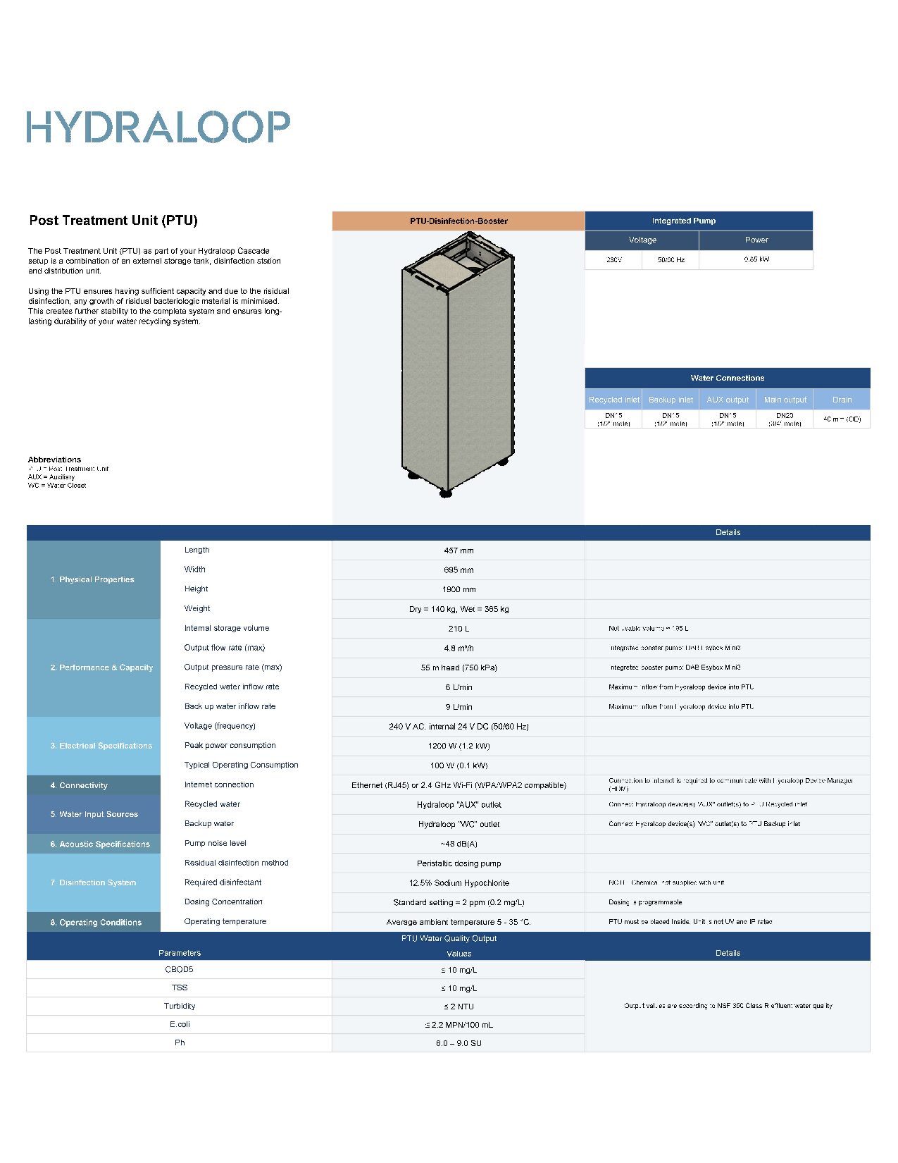 First page of 20260528 PTU Datasheet